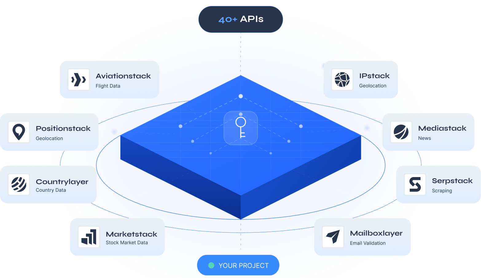 Geolocation Use Case